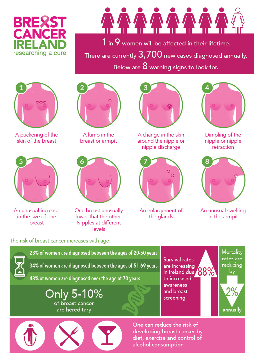 nhs.uk - It's Breast Cancer Awareness Month. Breast cancer can cause a  number of signs and symptoms. Get used to checking regularly and be aware  of anything that's new or different for